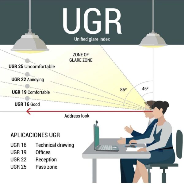 Panel LED 40W 4.400Lm 6000ºK 60x60Cm Enrejado UGR19 40.000H  [HO-PG-600x600-40W-CW]