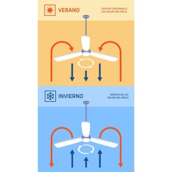 art_orb-vent20cp20129120_2 Ventilador de Techo Orbegozo CP 129120/ 40W/ 4 Aspas 120cm/ 6 velocidades